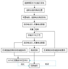 肏小逼基于直流电法的煤层增透措施效果快速检验技术